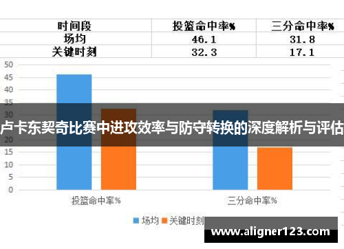 卢卡东契奇比赛中进攻效率与防守转换的深度解析与评估