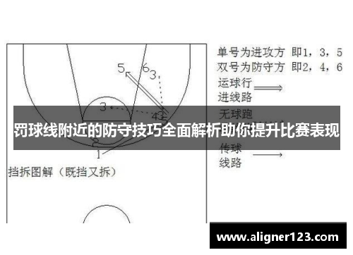 罚球线附近的防守技巧全面解析助你提升比赛表现