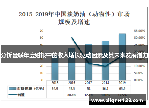 分析曼联年度财报中的收入增长驱动因素及其未来发展潜力