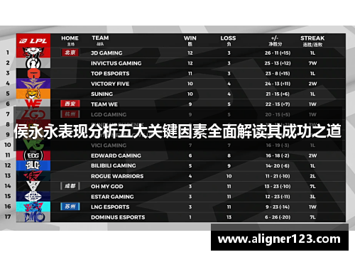 侯永永表现分析五大关键因素全面解读其成功之道