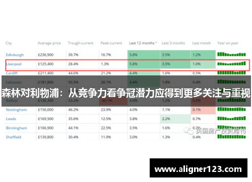 森林对利物浦：从竞争力看争冠潜力应得到更多关注与重视