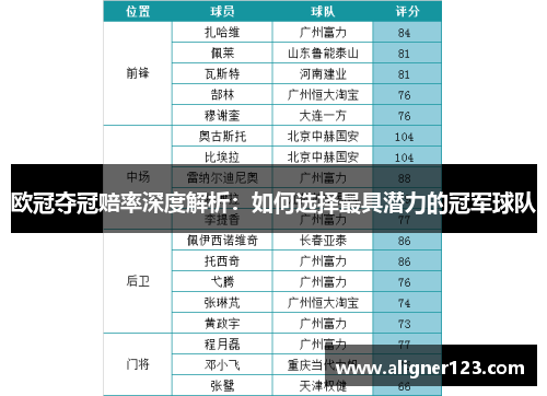 欧冠夺冠赔率深度解析：如何选择最具潜力的冠军球队