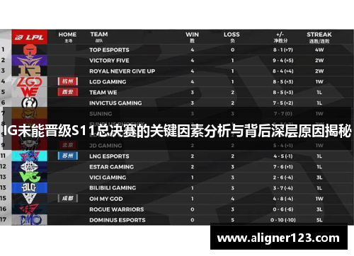 IG未能晋级S11总决赛的关键因素分析与背后深层原因揭秘