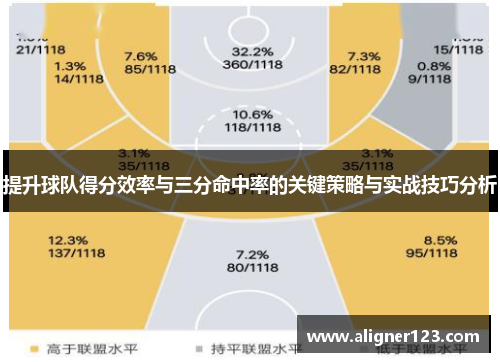 提升球队得分效率与三分命中率的关键策略与实战技巧分析